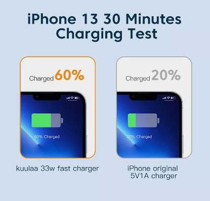 Зарядное KUULAA USB C 33 Вт,  быстрой зарядки PD для iPad Pro/ iPhone