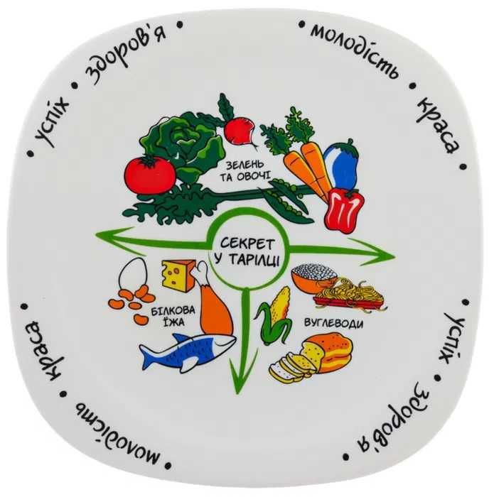 Тарілка здорового харчування, для схуднення, збалансована тарілка