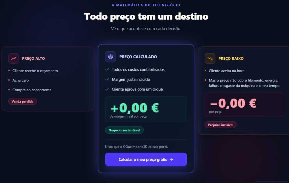 Impressão 3D - Começa a cobrar melhor desde a tua primeira