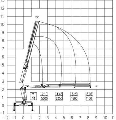 Кран-манипулятор STZ 5 тонн