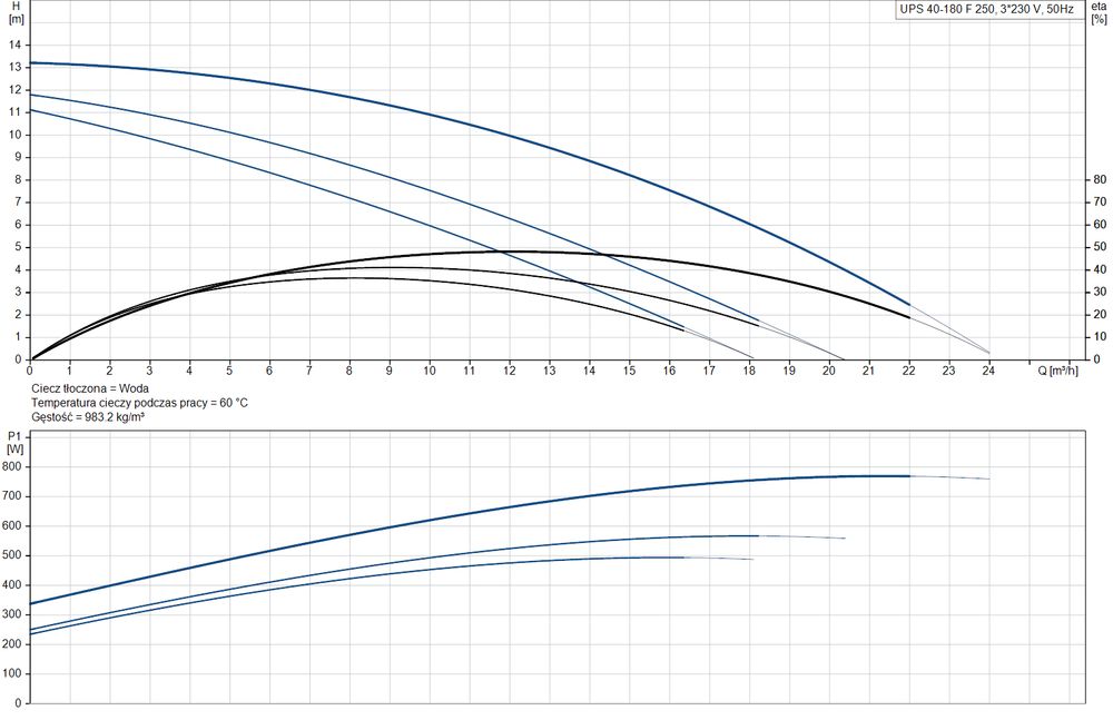 Pompa Obiegowa Grundfos UPC 40-180 F 400V