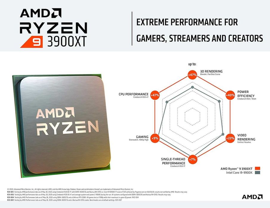 Bundle Ryzen 9 3900XT + MSI MPG X570 + RAM 32GB Corsair