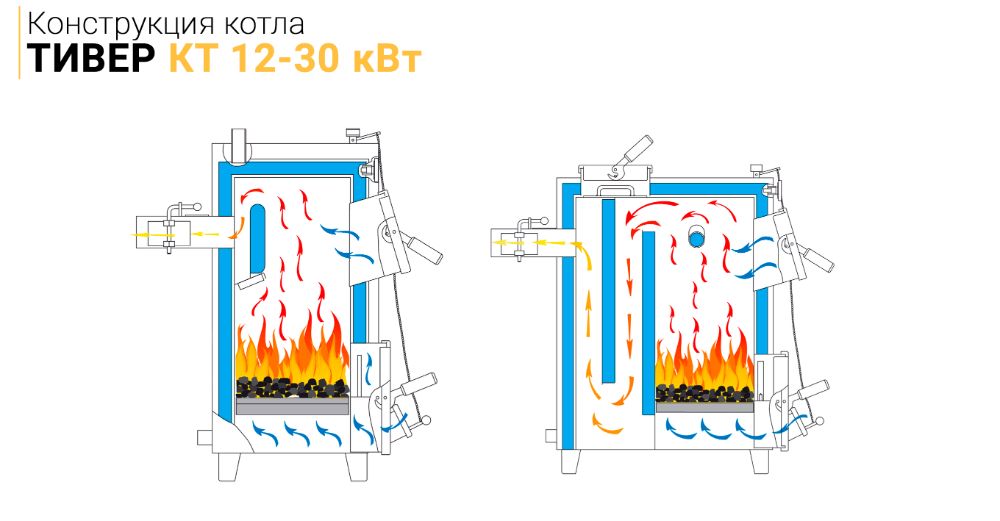 Котел твердопаливний ТИВЕР КТ-У и КТ-ВУ 12-30 кВт (5 мм сталь)