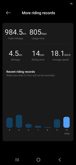 Xiaomi Electric Scooter 4 Ultra