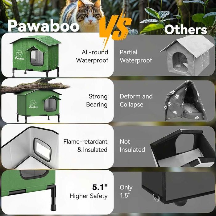 Zimowy domek dla kota podgrzewana mata