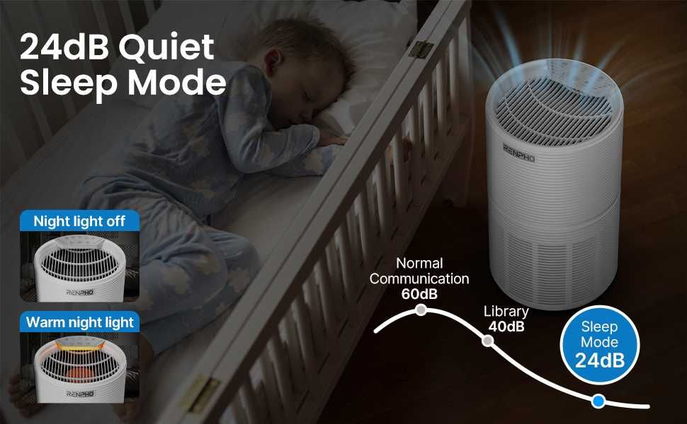 Очищувачі повітря RENPHO для дому