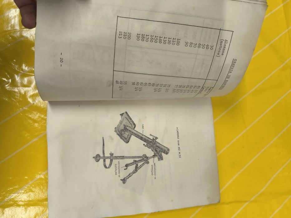 Manual Militar – Escola de Artilharia Naval (1962)