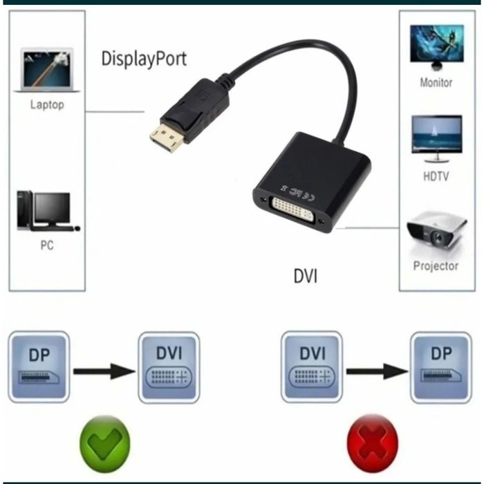 Перехідник Bluetooth DP/DVI/HDMI