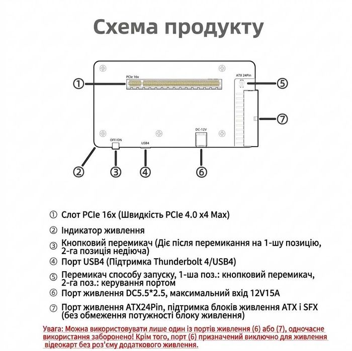 eGPU-адаптер для відеокарти TBT-U4 Thunderbolt/USB 4 ATX24 pin, 40Gbit