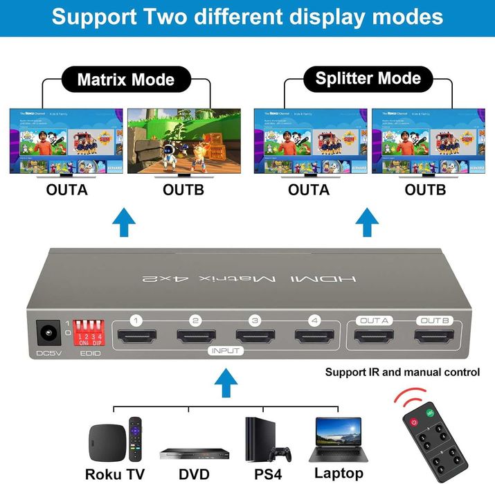 Splitter Przełącznik Matrycy Hdmi 4k60hz Hdr10 Arc Aux Edid Hdcp2.2