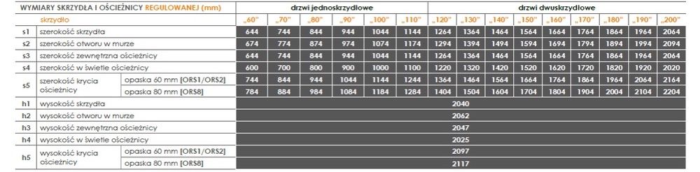 Nowe drzwi Erkado Laurencja 1 Białe 90 prawe
