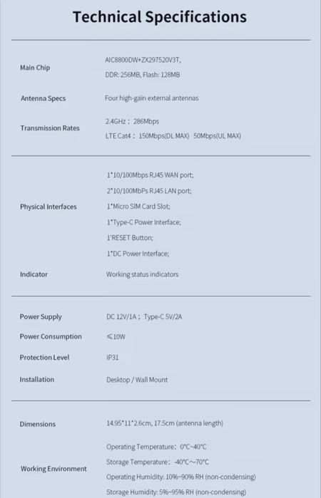 Comfast 4G LTE роутер(и) працює від SIM карти мобільного оператора