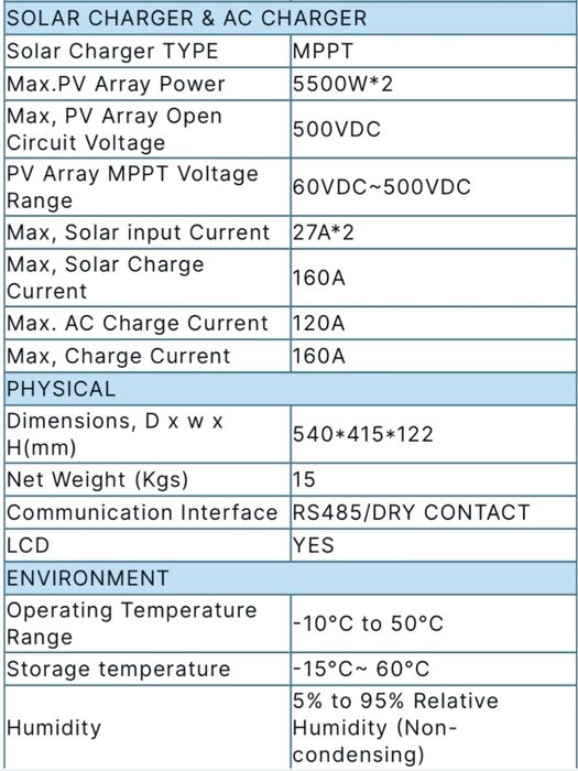 Гібридний інвентор Anenji 11 квт, 2 MPPT, wifi, ЗЕЛЕНИЙ ТАРИФ!!!