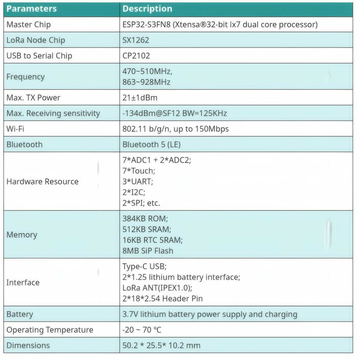 ••• IoT Meshtastic Нода, Мештастик Heltec V3 ESP32, Плата LORA sx1262