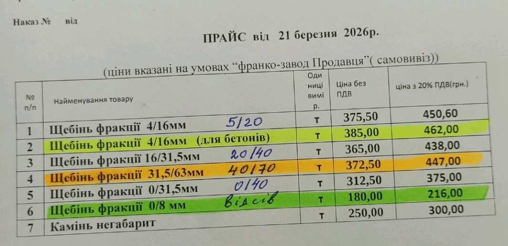 Пісок,щебінь,відсів  і інші сипучі будматеріали з доставкою
