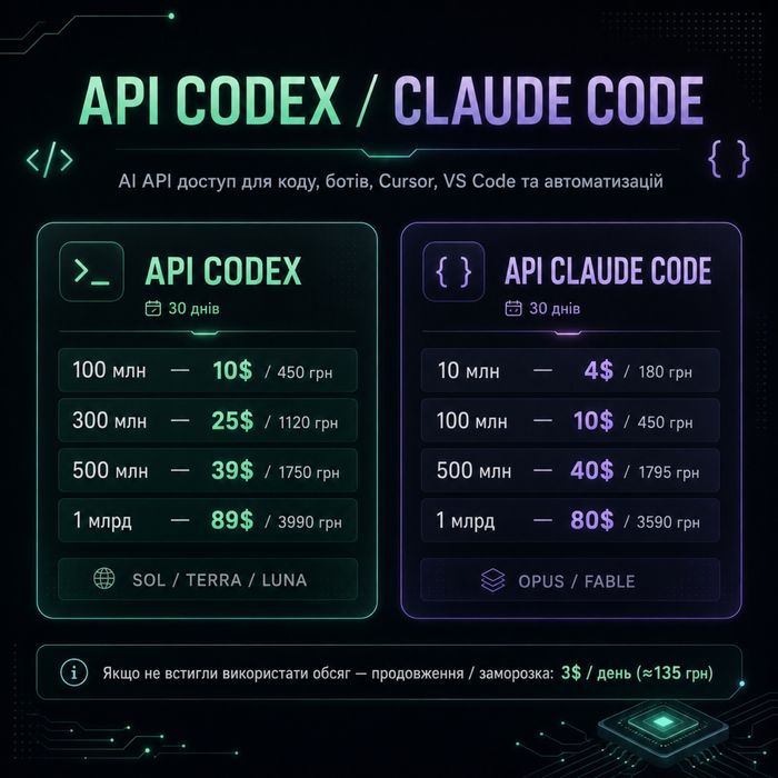 API Codex / API Claude Code / ChatGPT / Claude