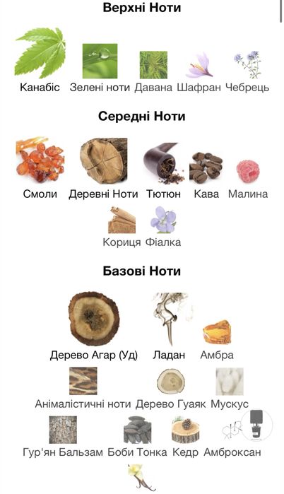 Парфумована вода Nasomatto Black Afgano 30мл. (Premium)