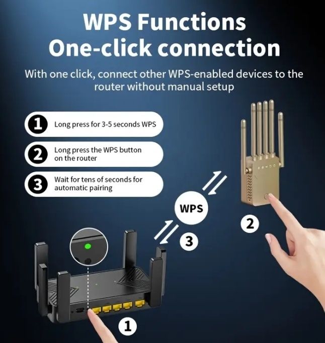 Роутер,Маршрутизатор Wi-Fi 6