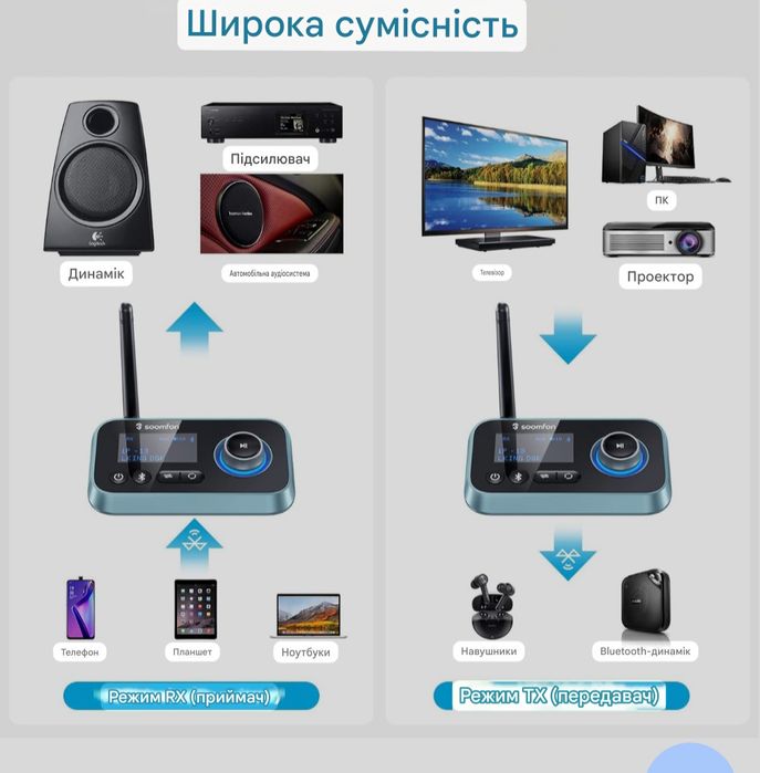 SOOMFON Bluetooth-передавач.