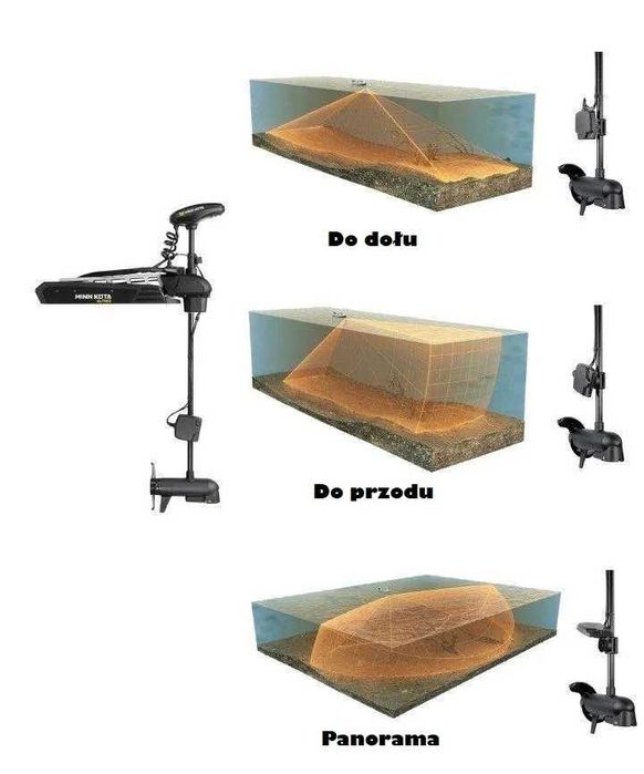 Humminbird Mega LIVE2 Imaging