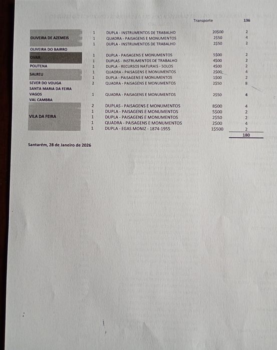 Selos Carimbados Distrito Aveiro