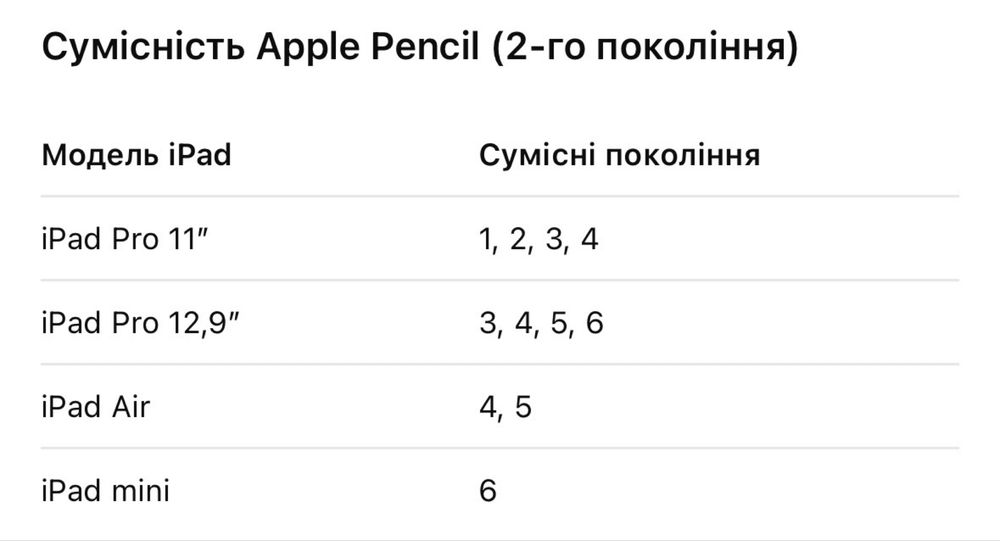 Apple Pencil 2 gen , Стилус 2-го покоління , ручка епл