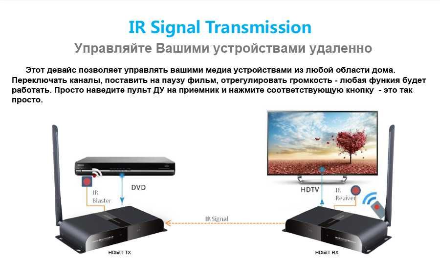 Бездротовий подовжувач HDMI Lenkeng LKV388, до 50 м