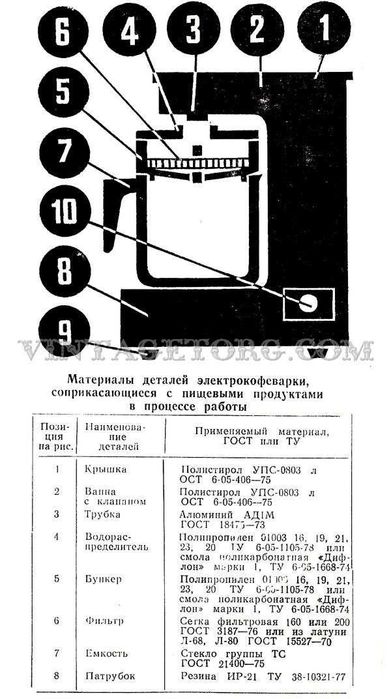 Винтажная капельная электрокофеварка ЭКФ 0,5 л "Электроприбор" (СССР)