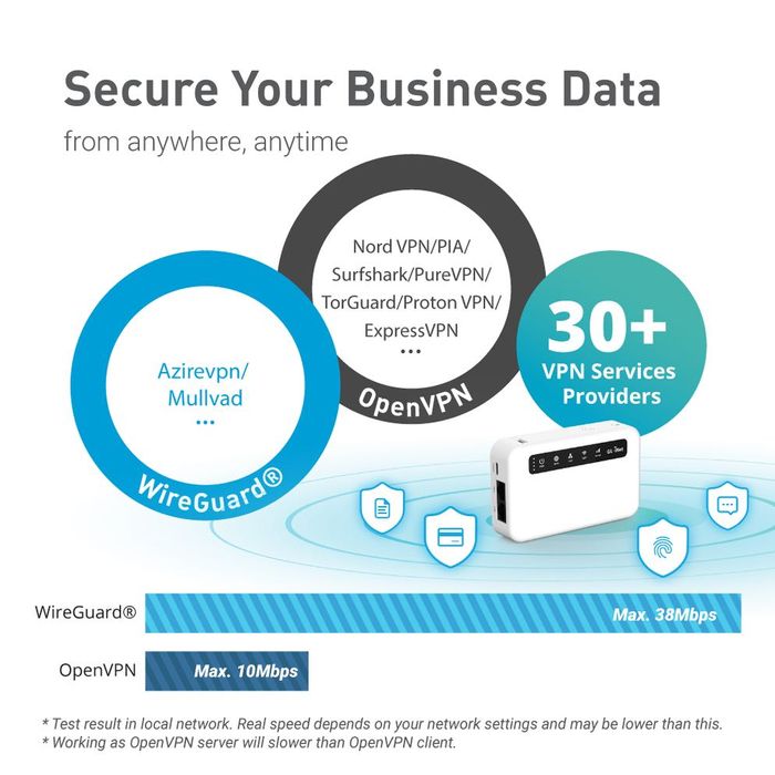GL.iNet Puli GL-XE300 WiFi Роутер 4G LTE VPN GLiNet XE300 XE 300