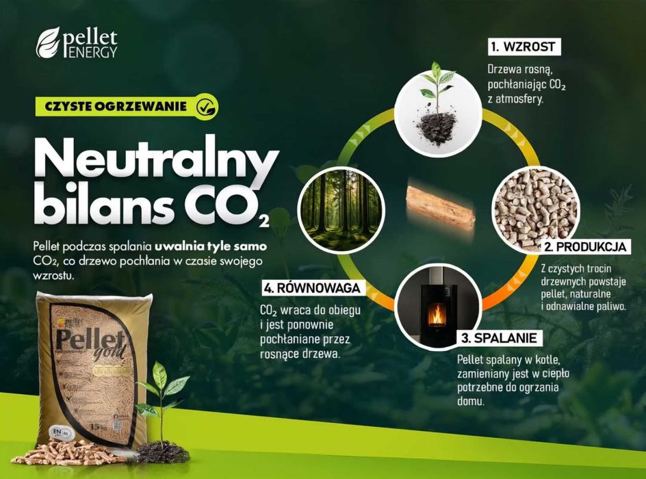 Pellet Gold Energy