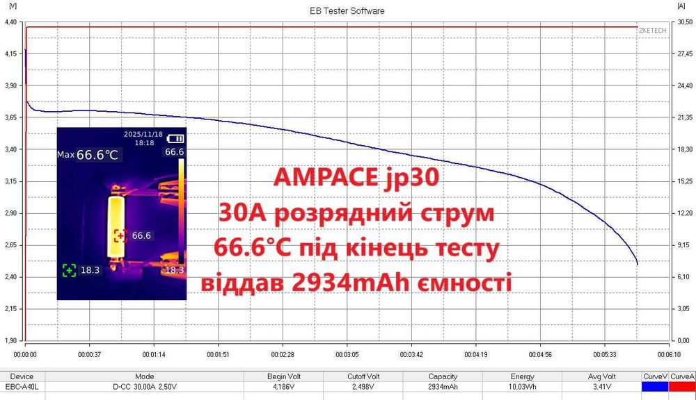 18650 Ampace jp30 36A 3000mAh 3mOm tabless