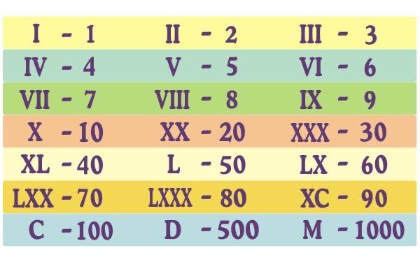 Korepetycje matematyka online