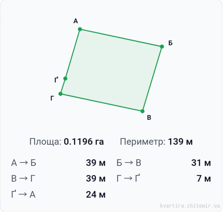 N:14155 - Продаж ділянки, Новогуйвинське, 12 сот.