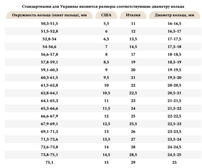 Роскошное серебряное кольцо позолоченное с муссанитом новое