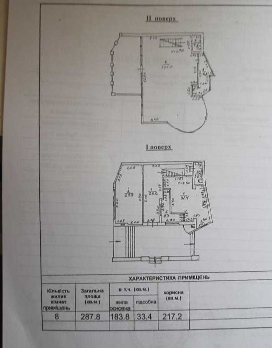 Продам РЕСТОРАН в Аркадии