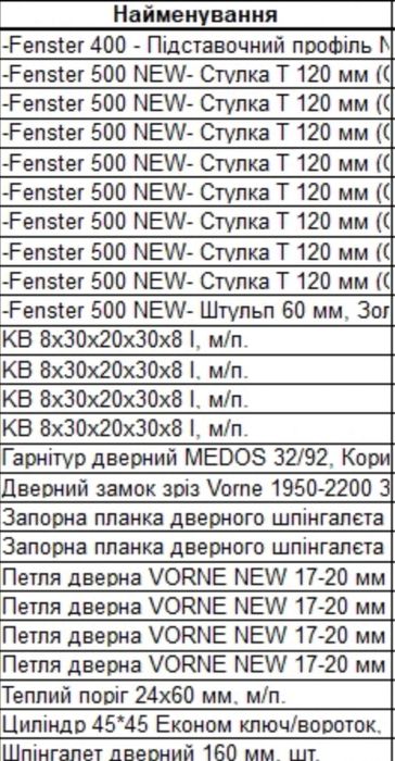 Двері металопластикові