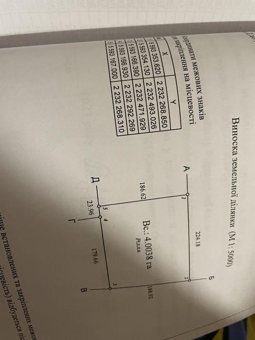 Продам пай , земельний пай