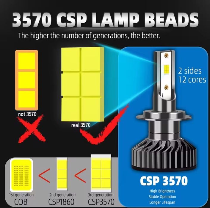 Lampadas Led h7  Chip CSP 3570 Canbus (sem erros) (não é COB) 
A m