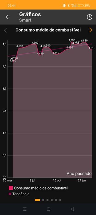 Smart fortwo Gasóleo 2012