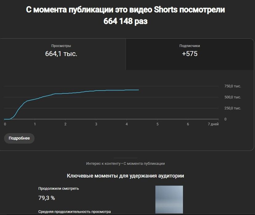 Монтаж Shorts/Reels/TikTok