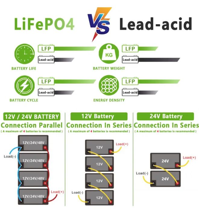 Аккумулятор Lifepo4 24V 100A 2560Wh