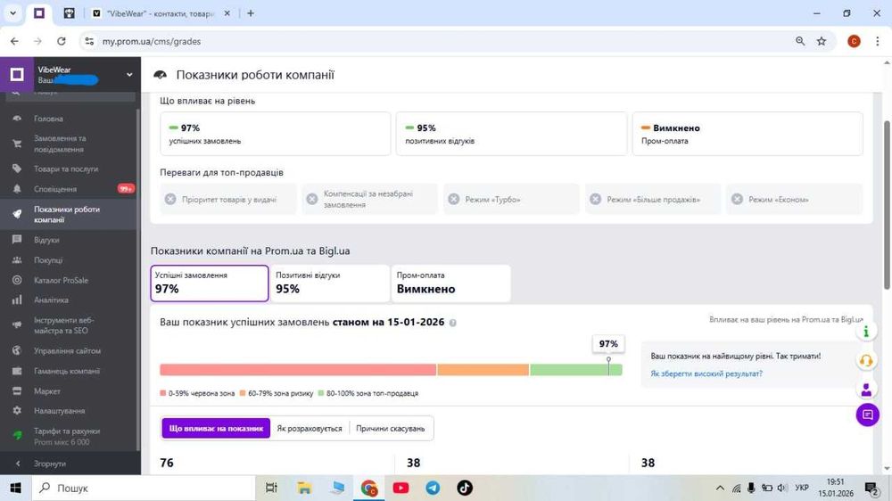 Готовий інтернет магазин на Prom (БЕЗ ВКЛАДЕНЬ)