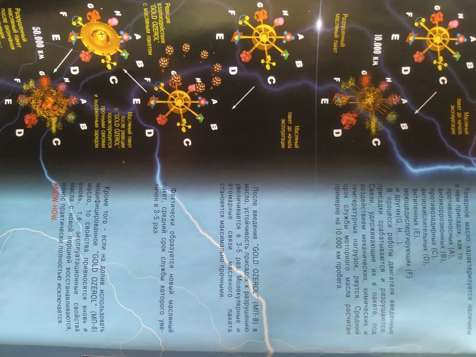 Adizol ozerol Т4 Т6 Мп8 Мп10 присадки в топливо та масло.Озерол адізол