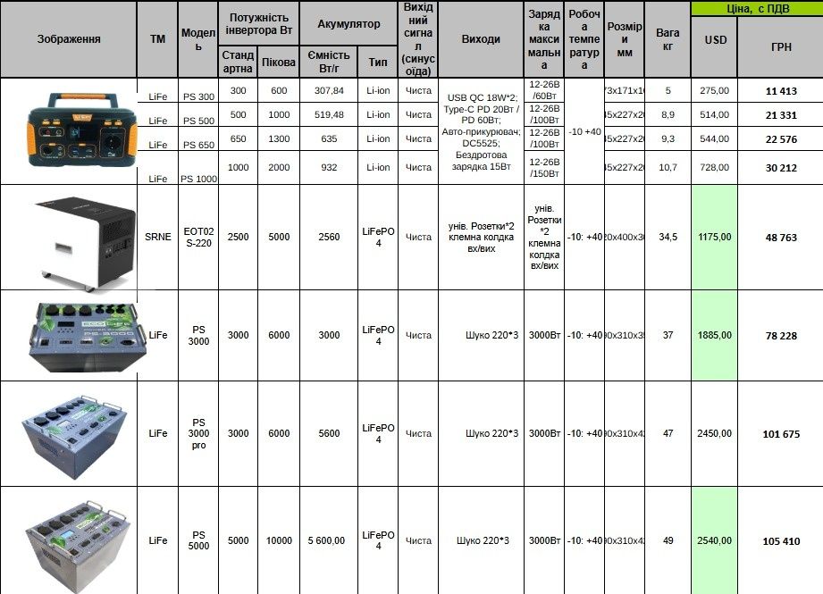 Домашние переносные источники электроэнергии. Повербанк.