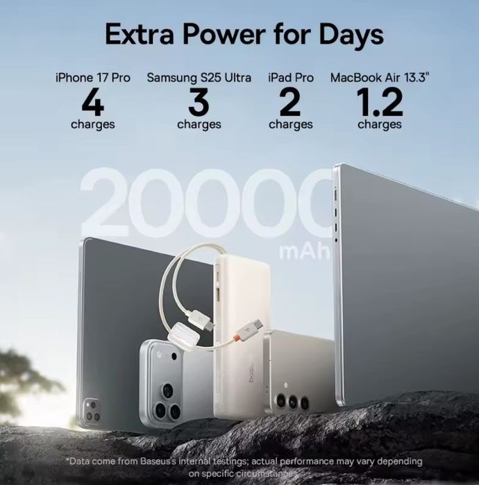 PowerBank Baseus 100W 20000 mAh з вбудованими кабелями