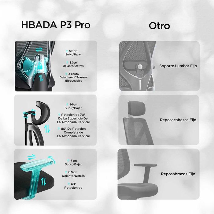 Cadeira Ergonómica Premiada HBADA - custou 254,12€ nova