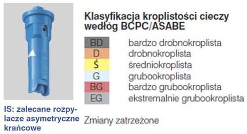Rozpylacz/dysza do opryskiwacza Lechler ID p.