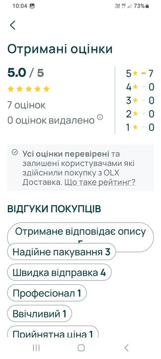 Термопаста ТОП на рівні MX-4