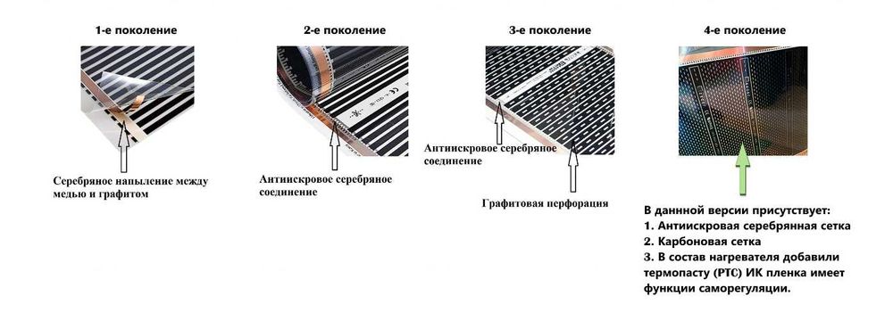 Інфрачервона плівка, Инфракрасная пленка Felix Platinum