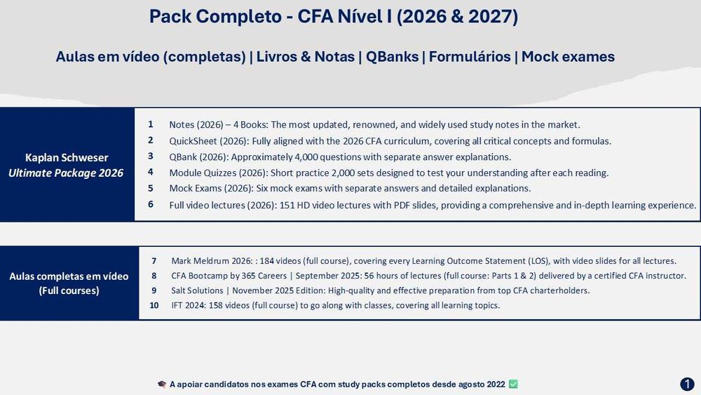 CFA Level I Study Pack 2026–2027 + Kaplan Schweser Ultimate Package 2026